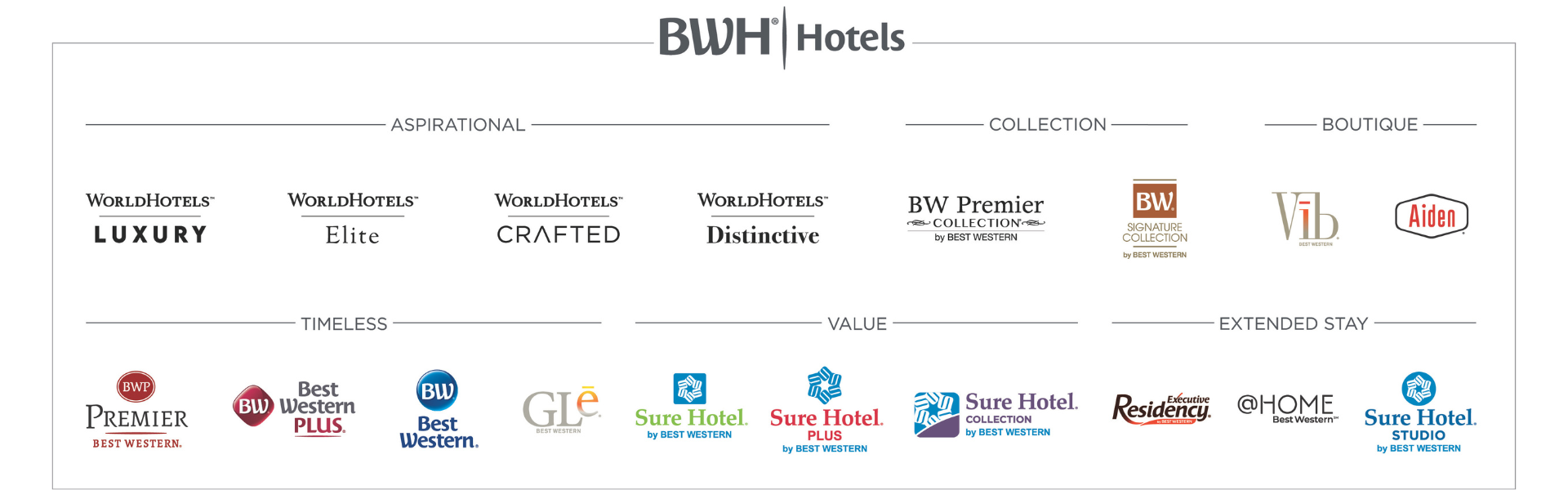 BWH Hotels (2)